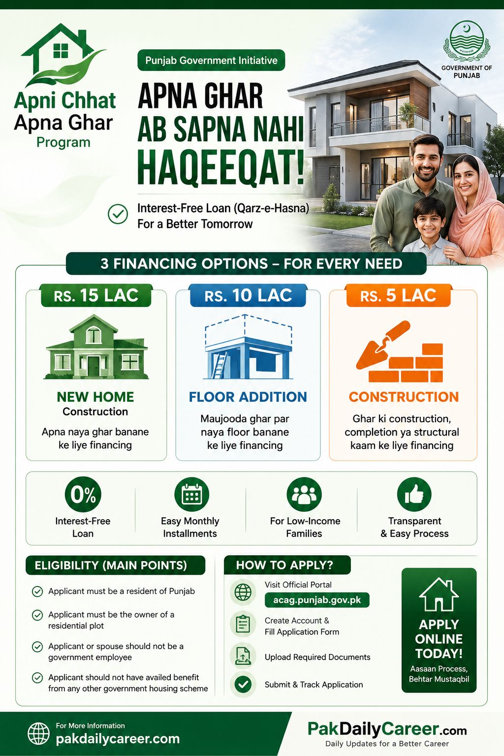 Apni Chhat Apna Ghar Advertisement