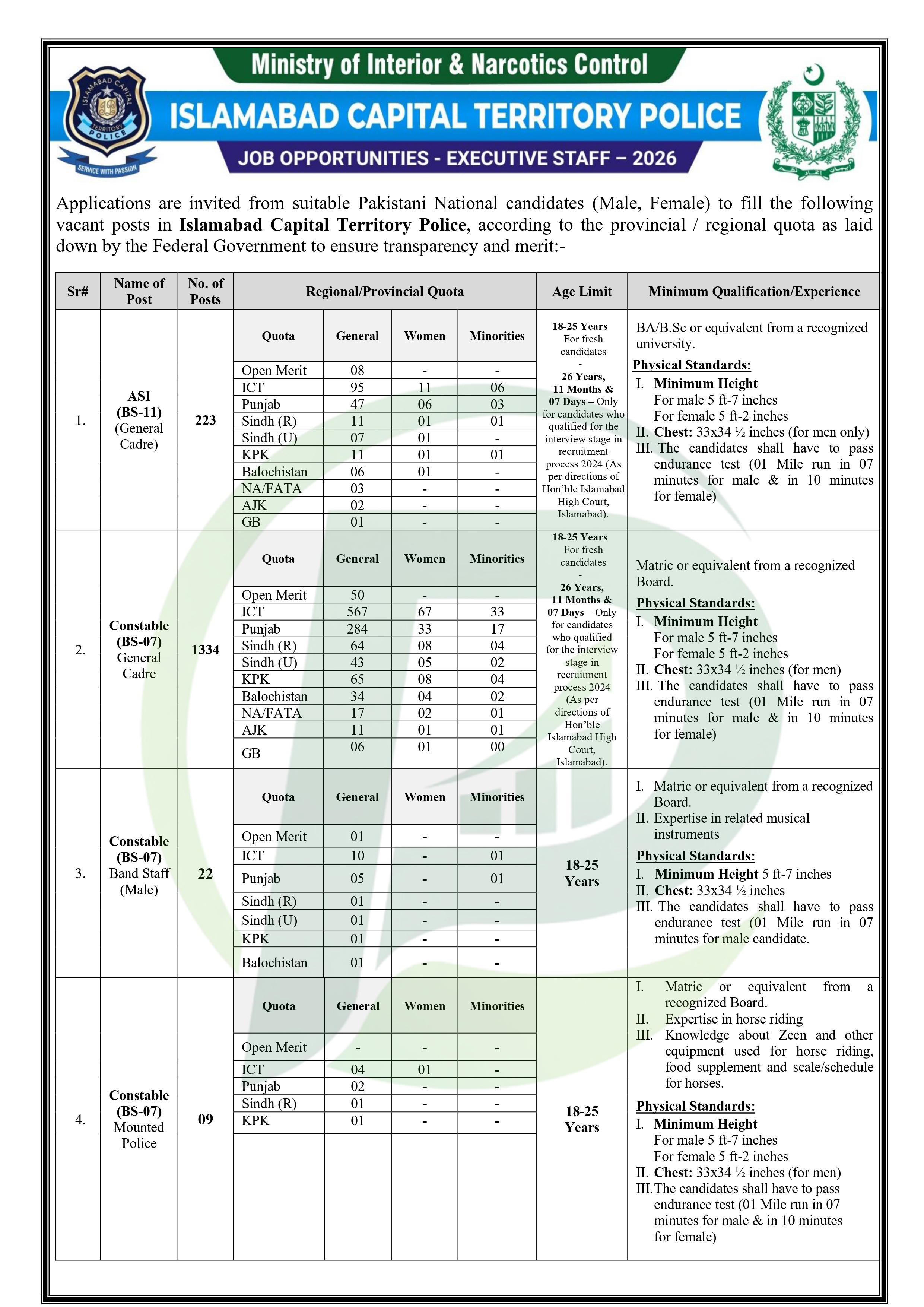 Islamabad Police Job Advertisement
