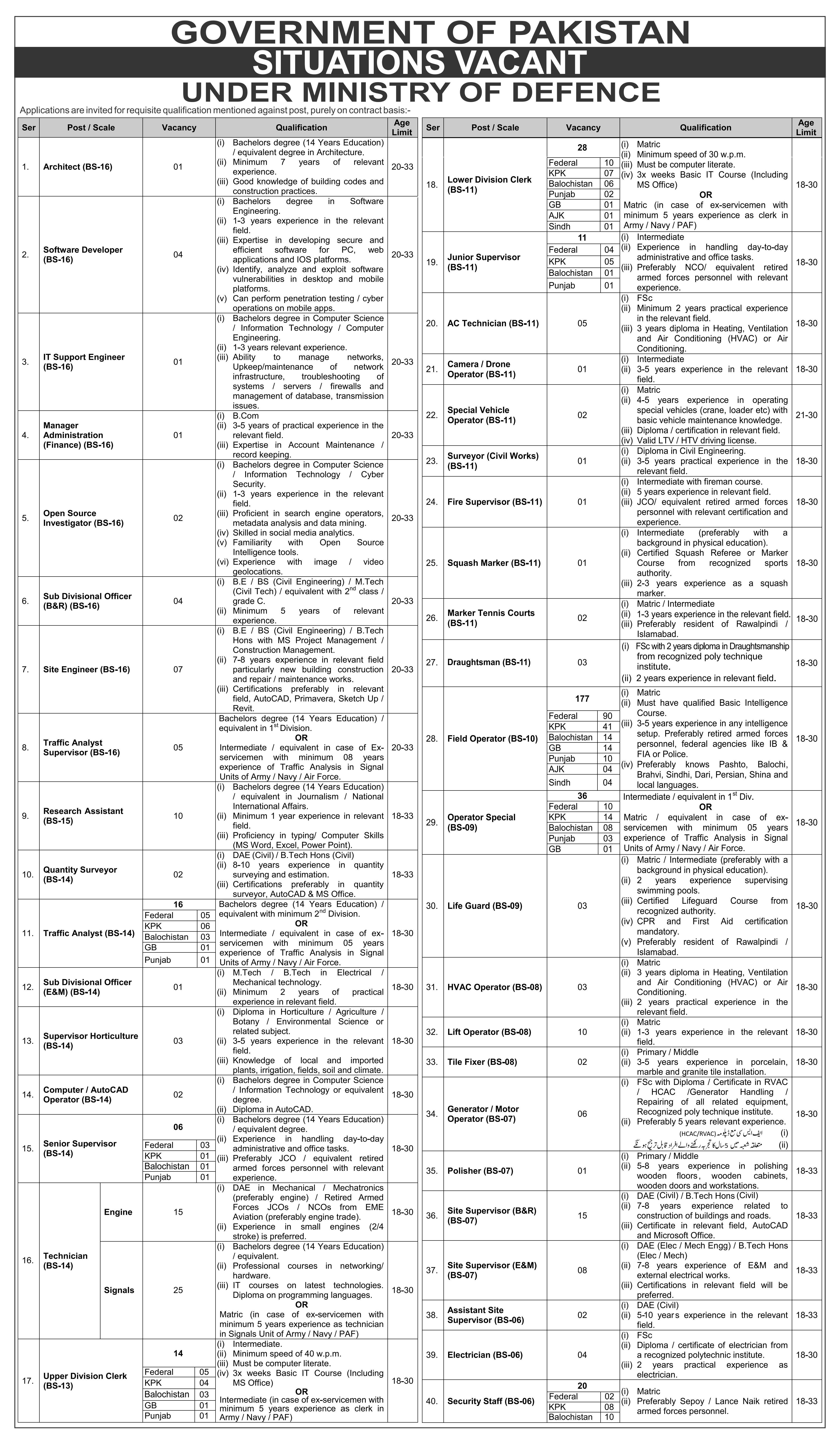 Ministry of Defence Jobs 2026 Advertisement Page 1