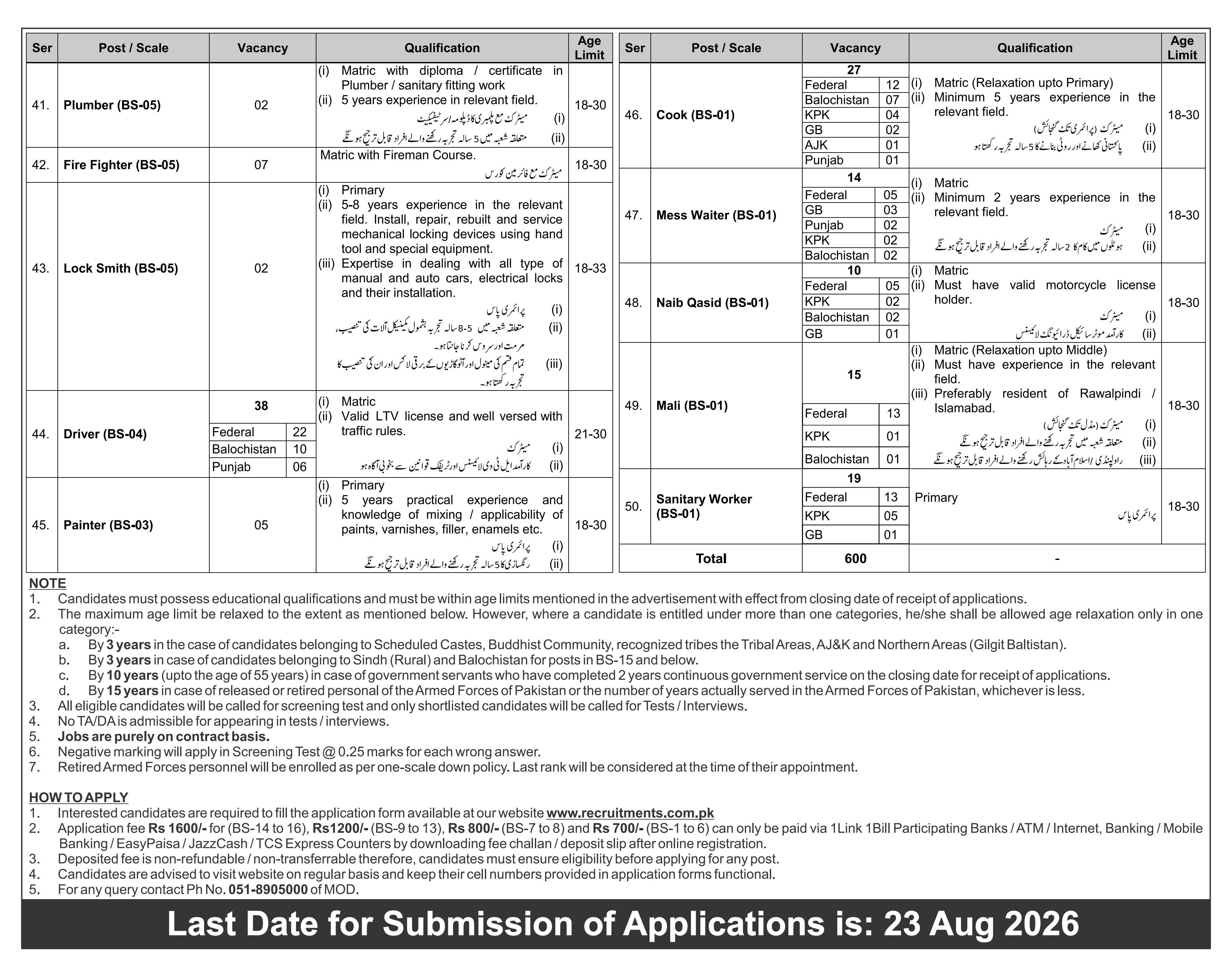 Ministry of Defence Jobs 2026 Advertisement Page 2