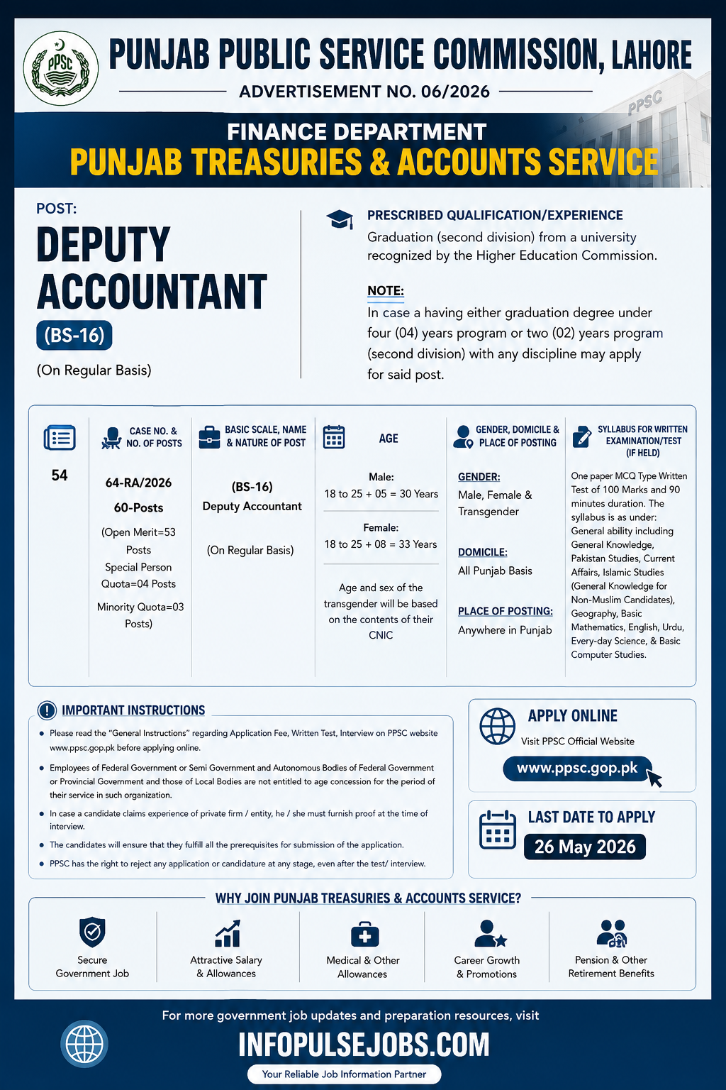 Punjab Treasuries & Accounts Service Advertisement