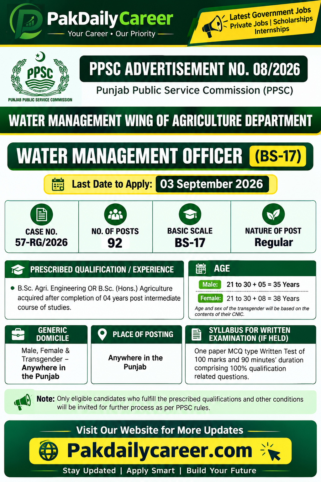 PPSC Water management wing of agriculture department Advertisement